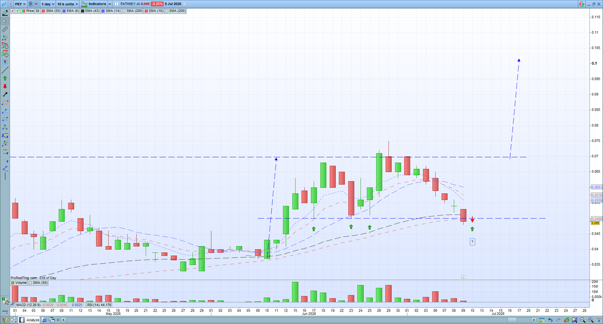 CheatChart tweet picture