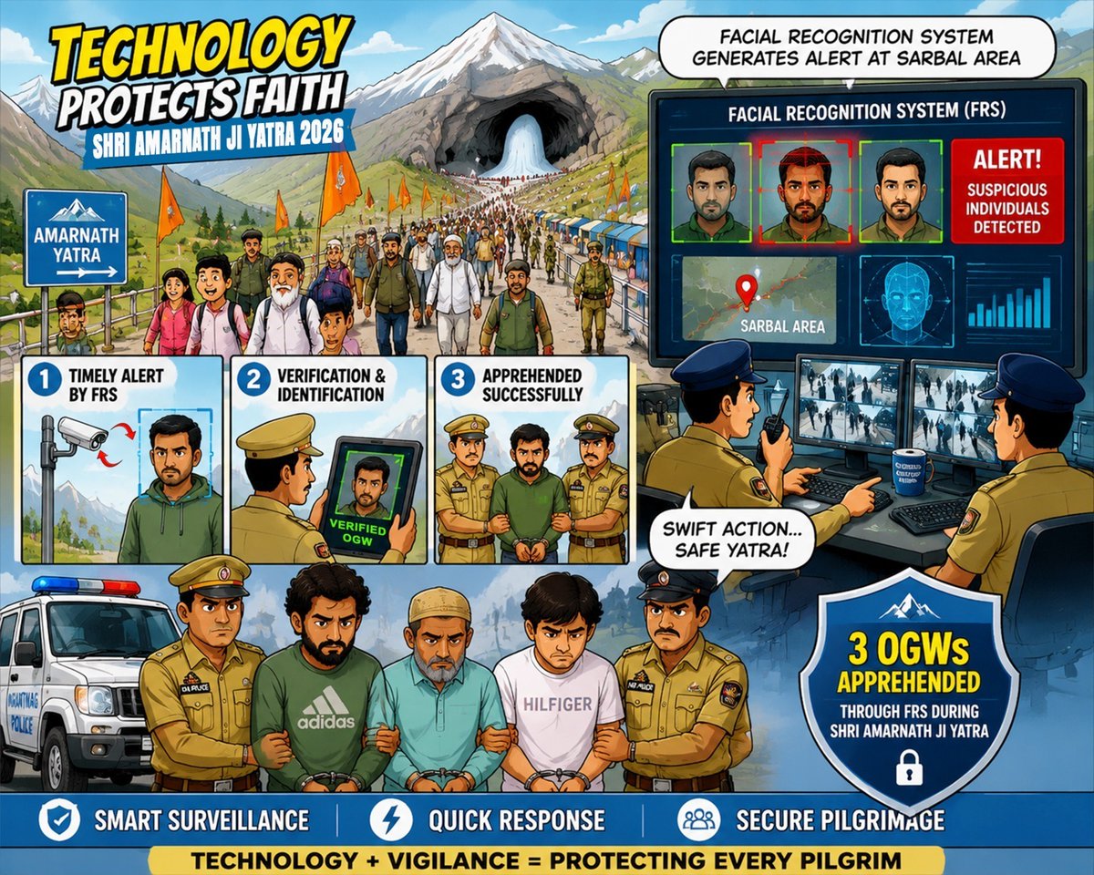 Rashidali9876's tweet photo. Technology steps in to strengthen security—facial recognition and surveillance systems aim to ensure safer pilgrimages during Amarnath Yatra 2026. Balancing safety and civil liberties remains key. #AmarnathYatra #SecurityTech https://t.co/SGyqCB8FcX