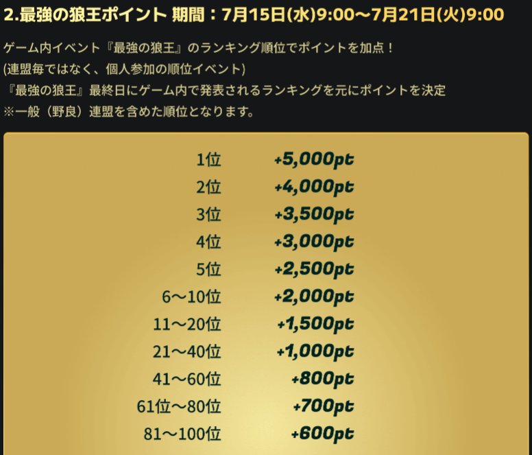 wolf_cp02's tweet photo. 【「最強の狼王」開催のお知らせ】

7/15(水) 9:00より、ゲーム内イベント「最強の狼王」が開催されます。

こちらは個人参加の順位イベントとなっており、ランキング100位以内に入ると中間集計のポイントに加算されます！
みなさまのご参加をお待ちしております！
https://t.co/8gXGBFWnjD https://t.co/FgLpczzFry
