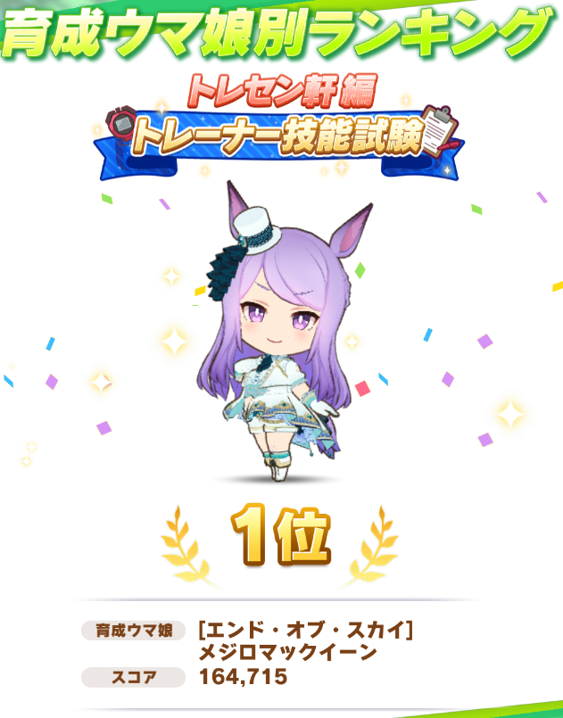 Plasia3586's tweet photo. 技能試験、白マック部門1位取れました

切れ者付きの上振れは決めきれなかったけど、最後に勝ち切れてよかったです。

#ウマ娘 #トレーナー技能試験 #メジロマックイーン https://t.co/6ZD5ZxLnXL