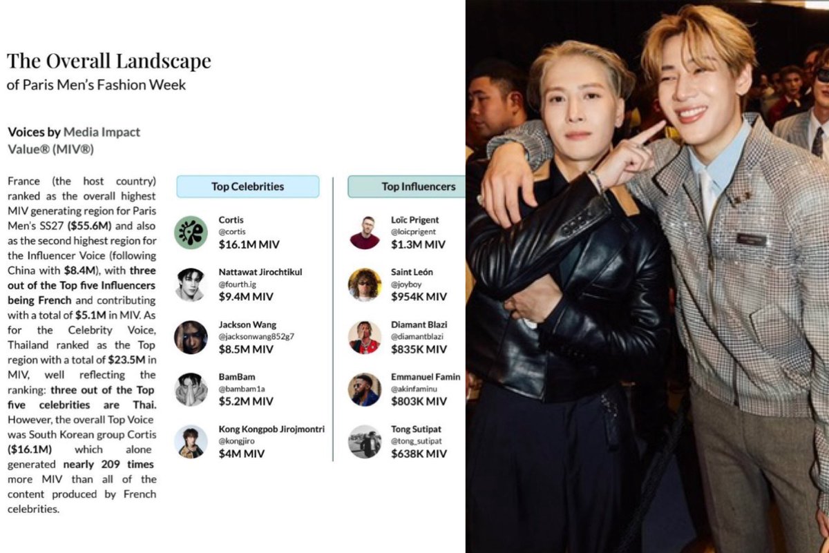 JackbamG7_'s tweet photo. ภูมิใจในตัวพี่แจ็คและน้องแบมมาก Top celebrities Paris Men’s Fashion Week SS27 🫶🏻👏🏻 นี่ซิน่ะ เข้าเรียกว่าระดับโลก งือดีใจมากๆรักเค้า ขอบคุณ LV ขอบคุณทุกคนคับ. 👍🏻😭

@JacksonWang852 @BamBam1A @LouisVuitton #LVMenSS27 #LouisVuitton #JacksonWangxLVMenSS27
#BamBamxLVMenSS27 https://t.co/A72VgGzkEp