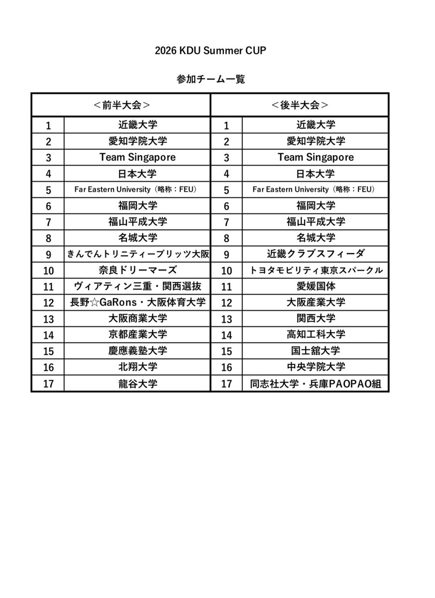 Kindai_VBC's tweet photo. 【KDU Summer CUP開催のお知らせ】
毎年開催しているKDU Summer CUPを今年も開催いたします🏐✨

📅 8/8（土）〜8/13（木）
📍 近畿大学記念会館・別館

参加校は2枚目に掲載しておりますので、ぜひご覧ください👀🎶 https://t.co/kpThNLVr5G