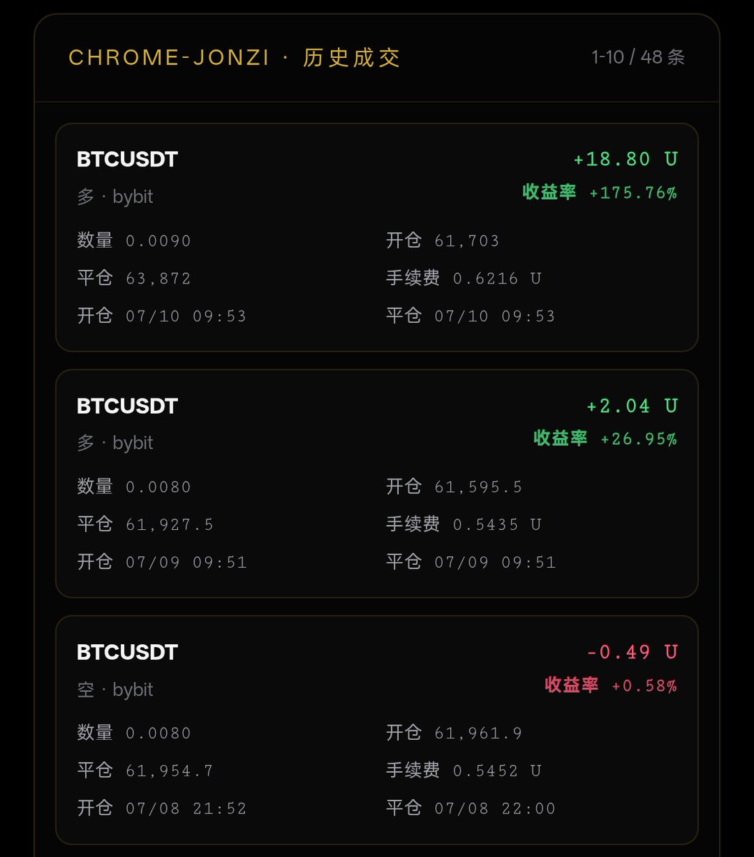 Cryptofengshao's tweet photo. 🚀Chrome-Jonzi单枪匹马杀疯了！
🔥24小时内一笔BTC多单直接干出 +175收益，目前稳坐我们自动跟单 24h收益率榜第1名！从61703入场到63872平仓，50倍杠杆直接起飞，火箭速度拉满！
想每天躺着跟顶尖KOL一起吃肉？

✅加入星辰社区KOL聚合群，一键开启自动跟单功能！ 实时追踪200位顶级交易员

✅自动复制最强信号，零操作吃收益

 社区精选多空双向策略，牛熊通吃现在进群跟单，错过这波就真要后悔了！

聚合群联系方式👇🏻

电报: https://t.co/rlz6yC8QEy

公开频道: https://t.co/aadfCAkmfT  
更多实时策略持续更新中

#BTC #比特币 #跟单 #星辰社区 #Bybit