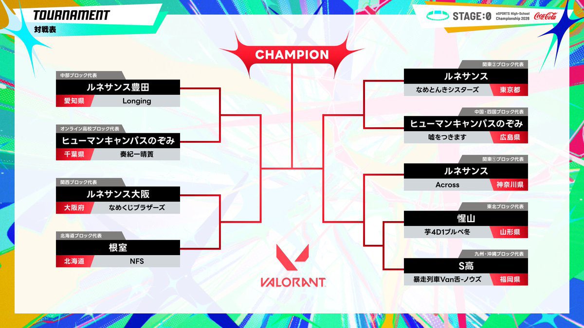 Seizan_eSports's tweet photo. 明日はstage:0のVALORANTブロック代表戦!昨年の経験を糧に頑張ろ‼️
公式YouTube12時から配信あります。
応援お願いします‼️
https://t.co/sWXcMEWCsa
#stage0
#ステージゼロ https://t.co/V5zvnUt6MO