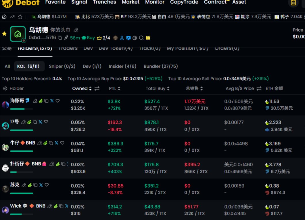 jianlu98's tweet photo. $uhood
0xbd433ecab074ae6a740959fb5e7bf1d02f6f57f6

Many opinion leaders from the BSC ecosystem purchased the token. This is a good thing.

Trade with Debot :  20% Commission Rebate https://t.co/ajRoWfpdhX https://t.co/ZNvaJa7umC