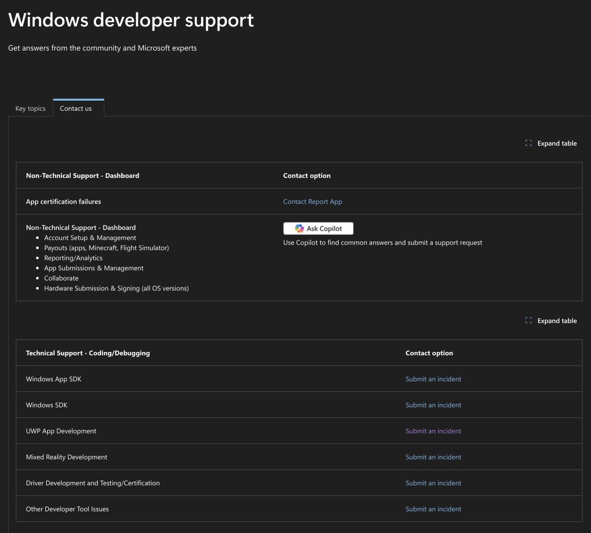 muzib__'s tweet photo. Hey @msPartner , how am I supposed to create a support ticket? The AI asks for more details, but then there is now way to input any details.

Then in Windows developer support page, there is a 'Ask copilot' button, which takes me to , something called 'One Customer'. @windowsdev https://t.co/98t7jvWb9U