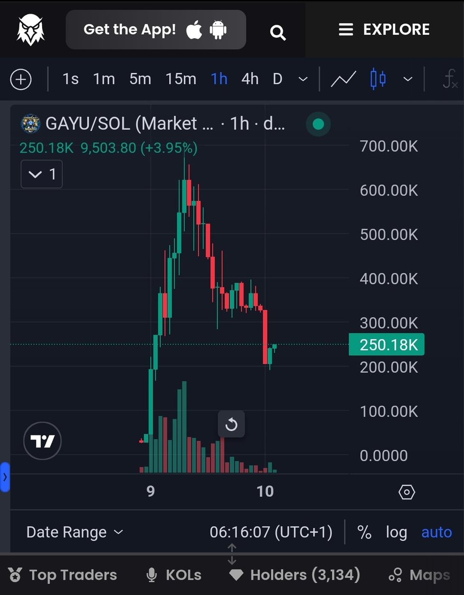 gayugoldenbull's tweet photo. Straightforward flex
Good morning $GAYU fam 
☀️🐂

3,130+ organic holders.
1,250+ X community members.
All  under 78 hours of creating the project.

No bots. No paid growth. Just real people who believe in the GOLDENBULL. 

Let's keep building 🚀
$GAYU

5pDbcXKVk9FMCz7P31iaezva7iR3rGWhJz6TQU6Qpump