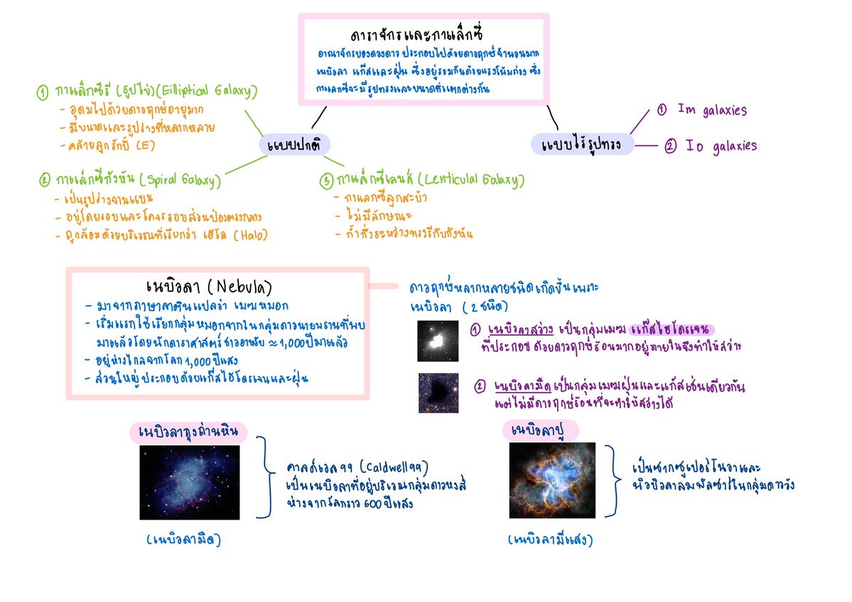 homeworkbysom's tweet photo. รับลอกงานทั้ง
ภาษาไทย , อังกฤษ , ตัวเลข ค่า อันนี้ตัวอย่างลายมือที่เคยทำให้ลูกค้าค่ะ
 เริ่มต้นหน้าละ5฿♥️ #รับทำการบ้าน #รับจ้างทำการบ้าน https://t.co/GQ8hGVNyc4