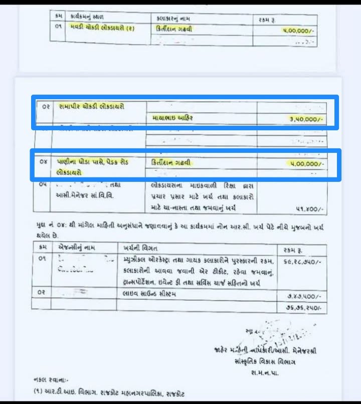 GujjuRini's tweet photo. માયાભાઈ આહીર અને કીર્તિદાન ગઢવી જેવા ડાયરાના કલાકારો શા માટે સતત સત્તાના ગુણગાન ગાવામાંથી ઊંચા નથી આવતા, તેનું અસલી રહસ્ય હવે એક આરટીઆઈ (RTI) દ્વારા પ્રજા સામે ખુલ્લું પડ્યું છે.

વર્ષ ૨૦૧૭માં રાજકોટ ખાતે એક બ્રિજના લોકાર્પણ નિમિત્તે યોજાયેલા ચાર દિવસીય સરકારી ડાયરામાં કીર્તિદાન ગઢવીને બે કાર્યક્રમના કુલ ૧૦ લાખ રૂપિયા અને માયાભાઈ આહીરને એક જ રાતના સાડા ત્રણ લાખ રૂપિયા ચૂકવવામાં આવ્યા હતા. જો વર્ષો પહેલાં આ કલાકારો સરકારી તિજોરીમાંથી આટલી મોટી રકમ વસૂલતા હોય, તો આજે તેમની ફી કેટલી હશે તેની માત્ર કલ્પના જ કરવાની રહે. જો કોઈ ઉદ્યોગપતિ કે ખાનગી આયોજકે તેમને આ નાણાં આપ્યા હોત તો એ તેમનો અંગત વિષય હતો, પરંતુ અહીં ઉડાડવામાં આવેલા નાણાં જનતાના લોહી-પરસેવાની કમાણીના છે.

સરકાર પોતે ક્યાંય હીરા ઘસવા , કપાસ વીણવા કે ખેતરમાં કાળી મજૂરી કરવા નથી જતી. સવારથી સાંજ સુધી દેશનો સામાન્ય નાગરિક જે ડાયરેક્ટ કે ઇનડાયરેક્ટ ટેક્સ ચૂકવે છે , તે જ નાણાં પ્રજાના કલ્યાણ, શિક્ષણ અને સ્વાસ્થ્ય પાછળ વાપરવાના બદલે મનોરંજનના નામે આવા કલાકારોના ખિસ્સા ભરવામાં વેરફાઈ રહ્યા છે. પ્રજાના પૈસે લીલાલહેર કરતા આ જ લોકો વળી સ્ટેજ પર ચડીને અહંકારથી સામાન્ય જનતાને પૂછે છે કે 'તમારા બાપુજી ટેક્સ ભરે છે ?'. 

વાસ્તવમાં આવા તકવાદી લોકોની પોતાની કોઈ વૈચારિક પ્રતિબદ્ધતા, નૈતિકતા કે સિદ્ધાંતો હોતા જ નથી. આજે જેઓ સત્તાના પ્રભાવમાં આવીને શાસકોની આરતી ઉતારે છે , આવતીકાલે જો સરકાર બદલાશે તો આ જ લોકો રાતોરાત પલટો મારીને નવી સરકારની વાહવાહી કરવા લાગશે.
આવા અવસરવાદી લોકો સમાજમાં માત્ર પવનની દિશા જોઈને પોતાનું સ્ટેન્ડ બદલે છે. કમનસીબી એ છે કે જનતા આવા કલાકારોની વાતોથી અંજાઈને પોતાના અભિપ્રાયો બનાવે છે અને તેના આધારે સરકારો ચૂંટે છે, જે શાસકો પાછા પ્રજાના જ નાણાં લૂંટીને આ લોકોના મોઢા બંધ રાખવા પાછળ ખર્ચી નાખે છે. આમાં વાંક કલાકારોનો નથી , ખરી શરમ ગુજરાતની જનતાને આવવી જોઈએ જે દાયકાઓથી પોતાનું આત્મસન્માન ભૂલીને આ બધું મૂંગા મોઢે જોઈ રહી છે. હવે સમય આવી ગયો છે કે સોશિયલ મીડિયાના યુગમાં જનતા જાગૃત થાય, પોતાના હકો માટે લડનારા સાચા લોકો અને પ્રજાના પૈસે તાગડધિન્ના કરનારા બહુરુપીઓ વચ્ચેનો તફાવત ઓળખે અને આ સડેલી વ્યવસ્થા સામે અવાજ ઉઠાવે.

#ખમીરવંતીપ્રજા