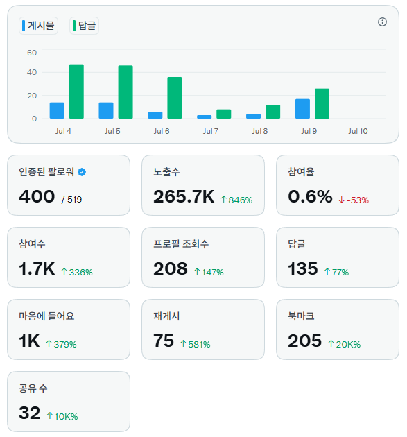 올드맨 tweet media