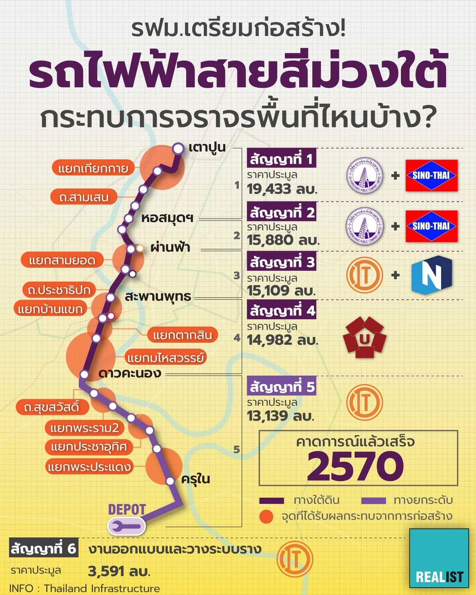 titiyyaaa's tweet photo. ไม่ไว้ใจตั่งแต่ข่าวตรงสามเสนละ เพราะไม่ไว้ใจผู้รับเหมาสักเจ้าที่มาทำโครงการนี้🥹#อุโมงค์รถไฟฟ้าวงเวียนใหญ่ https://t.co/sLvyaziUND