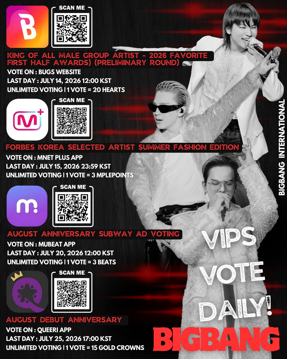 BIGBANGintl's tweet photo. 💛 Every vote matters, VIPs!

We currently have 4 active voting campaigns supporting BIGBANG. Let's stay consistent and help secure promotional ads for BIGBANG.

📲 Scan the QR codes in the poster / or use the link below tp vote daily:
✨ Bugs Website
🔗 https://t.co/jchUk4F9VZ

✨ Mnet Plus
🔗https://t.co/xdkVySZDrb

✨ Mubeat
🔗https://t.co/i2cBpZZDmv

✨ Queeri
🔗 https://t.co/bIRBUdgUk3

Together, we can make BIGBANG shine even brighter. Keep voting until the final deadlines! 🔥

#BIGBANG @YG_GlobalVIP