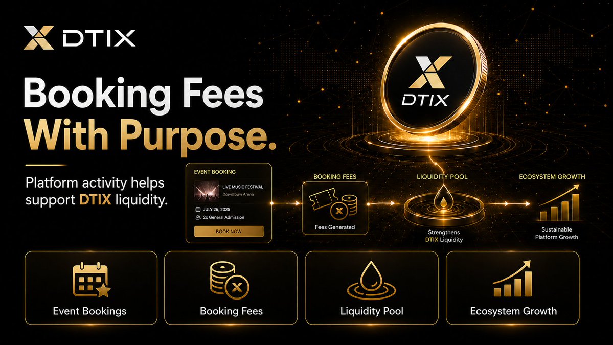 DiscoverTix's tweet photo. Booking fees can do more than complete a transaction.
As DiscoverTix grows, a portion of booking fees is designed to support DTIX liquidity and strengthen the ecosystem.
Real activity. Real utility. Ecosystem growth.
#DTIX #DiscoverTix #Ethereum #Web3 #UtilityToken https://t.co/JZxxUph6j2