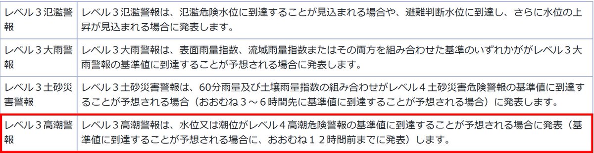 antidisaster's tweet photo. 台風9号の接近に伴い、7月10日8時52分、沖縄県南城市に「レベル3高潮警報」が発表された。新たな防災気象情報の運用が5月下旬に開始されてから、全国で初の発表。

「レベル3高潮警報」は、今後、「レベル4高潮危険警報」が発表されるような状況になることを想定して前もって発表される情報。
なので、発表対象エリアの危険な場所（高潮による浸水が想定される区域など）にいる方々は、自治体の発表する避難情報などを確認しつつ、十分なリードタイム（猶予時間）を、身を守るために生かしていただきたい。

気象庁「レベル３高潮警報は、水位又は潮位がレベル４高潮危険警報の基準値に到達することが予想される場合に発表（基準値に到達することが予想される場合に、おおむね１２時間前までに発表）します。」
https://t.co/Lq09GX7b68