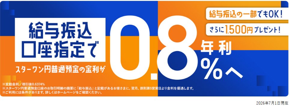 tsb__official's tweet photo. ◤給与振込口座指定で
スターワン円普通預金の
金利が【年利0.80％】に！◢

※変動金利/税引後0.6374％/2026年7月1日現在
ご利用には条件があります。

▼詳しくはこちら
https://t.co/hGF91fkOnr https://t.co/WxbEPLvMP7