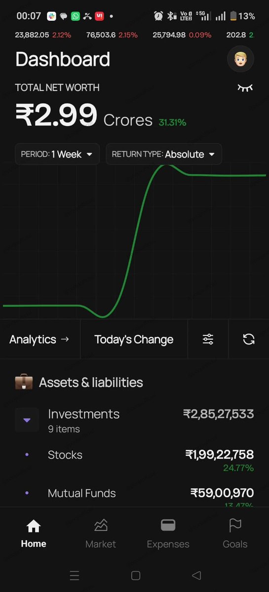 poojaofficial5's tweet photo. 29 years old, a ₹3 crore portfolio
and yet, the journey is far from over.

While most people wait for their monthly paycheck

some have already made their money work for them.

This 29 year old guy has built a ₹3 crore portfolio through mutual funds and stocks, 

while also keeping ₹35 lakh in an arbitrage fund, 

ready to deploy whenever the market goes through a correction.

That's the difference.

Average investors fear market crashes,
Smart investors prepare for them.

The most inspiring part is not the ₹3 crore portfolio.

His ultimate goal is not just to become wealthy,

it's to achieve financial freedom, 

so one day he can work because he loves it, not because he needs the money. 

Wealth is not created overnight. 

It's the result of years of discipline, patience, and consistently making the right financial decisions.

What's more impressive

a ₹3 crore portfolio at 29, 

or the mindset of waiting for market corrections instead of chasing luxury ?  

Share your thoughts in the comments.