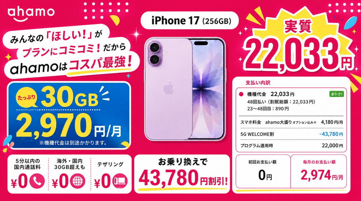 samotoku's tweet photo. iPhone値上げ前に急げ！ahamoへの乗り換えでiPhone17 256GBが実質22,033円（2年レンタル＋返却手数料）
ahamoは30GBも使えて5分かけ放題に海外30GB無料で2,970円のみ。最新iPhohe17も2年間ずーーーっと1円/月でOK.