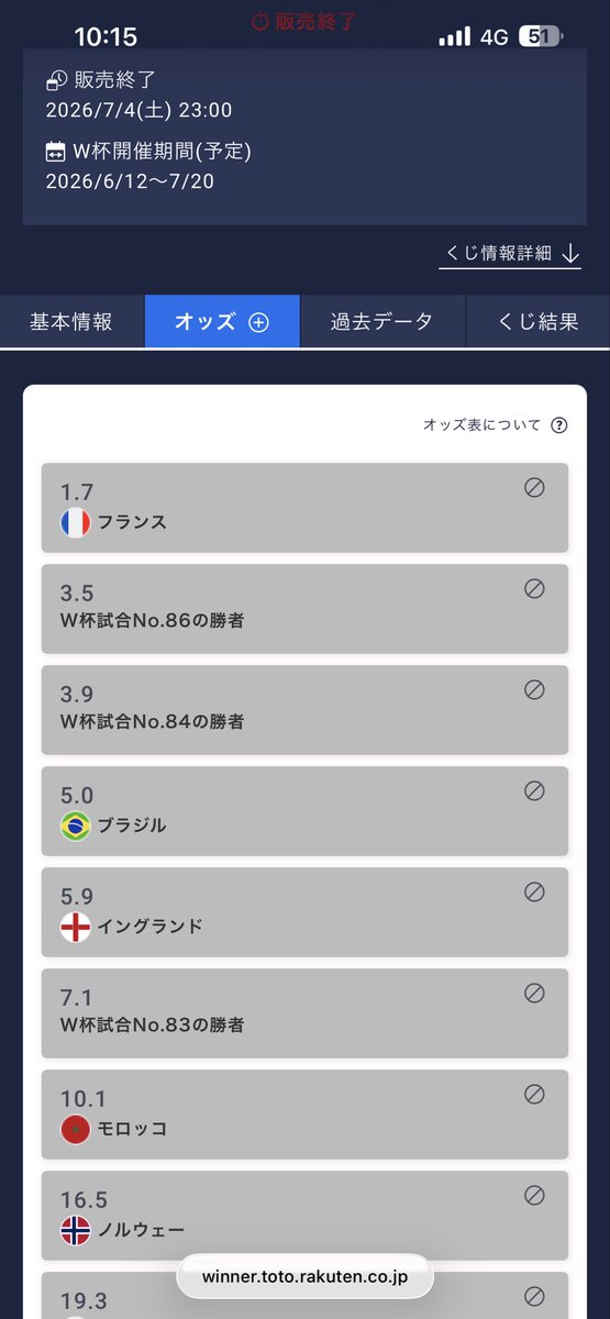 G1Expert2015's tweet photo. 因みに、優勝予想ベスト16のノルウェーのオッズ、16.5倍となっております。 https://t.co/pNvxCEd6K2