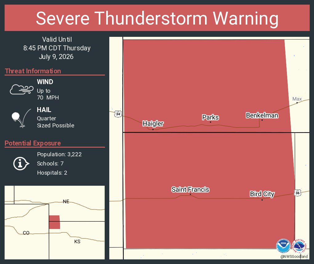 NWSSevereTstorm's tweet photo. Severe Thunderstorm Warning continues for Saint Francis KS, Benkelman NE and  Bird City KS until 8:45 PM CDT. This storm will contain wind gusts to 70 MPH! https://t.co/BM8Gl7GYTp