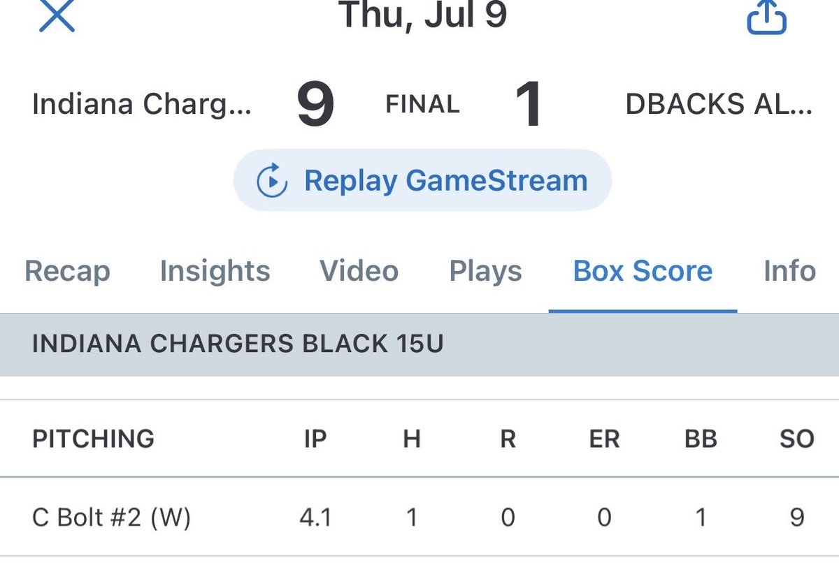 CharlieBolt2029's tweet photo. Two-way day. 💪🏻

On the mound: ⚾️ 4.1 IP | 1 H | 0 ER | 9 K | 1 BB | W

At the plate: 🔥 3-for-4 | 2B | 2 RBI | 1 R | 0 K

Helped lead @In_Chargers Black 15U to a 9-1 victory in our first game in the PG @Xroads_Baseball Midwest Summer Championship this weekend.

Class of 2029 | LHP
 #ClassOf2029 #LHP @PG_Scouting @PG_Tourney #MWSummerChampionship #PGCrossroads