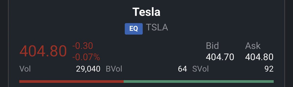 sii_pan's tweet photo. Asian trading hours $Tesla https://t.co/2DDaNwssC9
