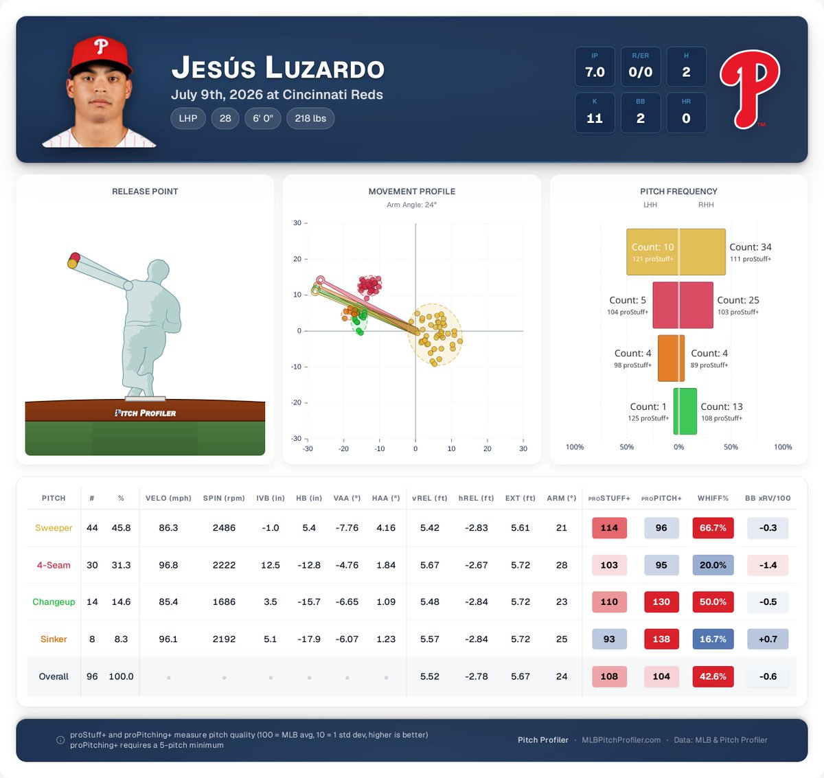 pitchprofiler tweet picture