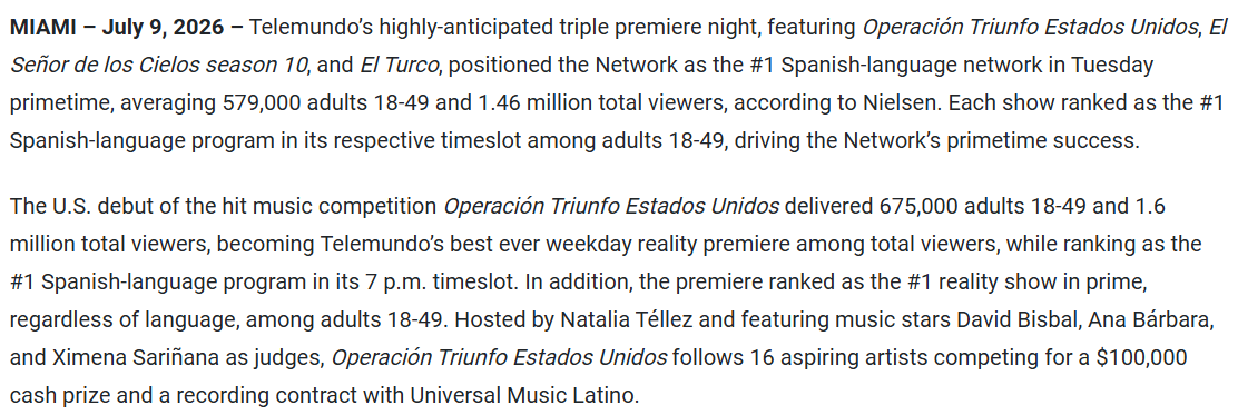 balbinchik's tweet photo. 🔴AUDIENCIAS 8J #OperaciónTriunfoUSA

- 675 mil adultos 18-49, 1,6 millones audiencia total
- Mejor estreno de un reality entre semana en la historia de Telemundo (audiencia total)
- Programa en español #1 de las 19h
- Reality #1 del prime time (en cualquier idioma) entre adultos https://t.co/2Kqn52EBZN