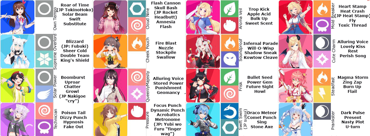 vtange's tweet photo. #KoyoriEN

"What if Hololive members were Pokemon?" by Hakui Koyori

All types, abilities and movesets English-translated.

Koyori added base stats for herself and Marine to do a mock battle (she lost).

#こより実験中 https://t.co/DH4DY6crGE