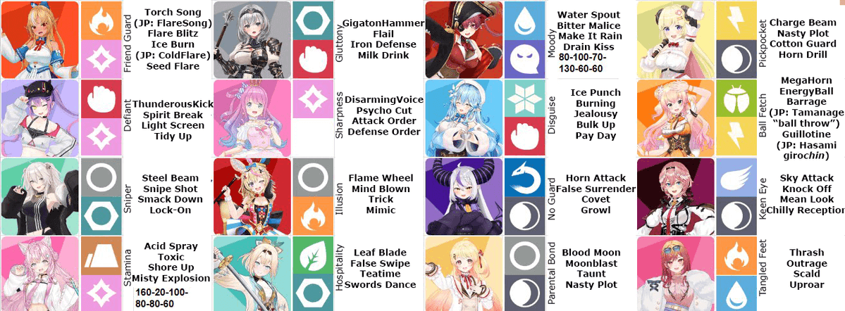 vtange's tweet photo. #KoyoriEN

"What if Hololive members were Pokemon?" by Hakui Koyori

All types, abilities and movesets English-translated.

Koyori added base stats for herself and Marine to do a mock battle (she lost).

#こより実験中 https://t.co/DH4DY6crGE