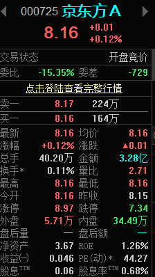 laolin_888's tweet photo. 今日机会：京东方A、海光信息、多氟多 https://t.co/d2fGLnLSvv