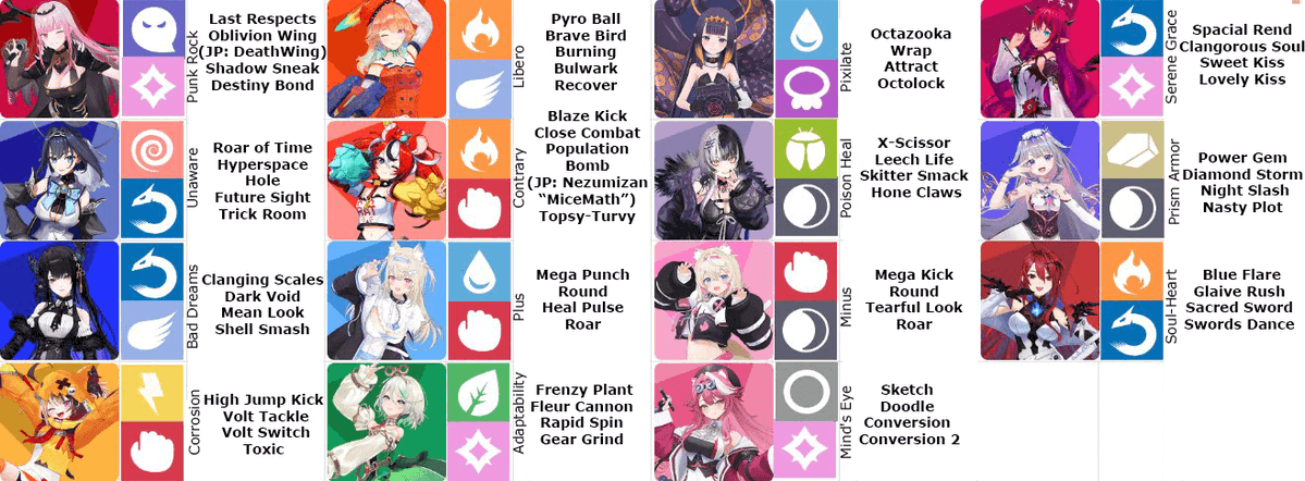 vtange's tweet photo. #KoyoriEN

"What if Hololive members were Pokemon?" by Hakui Koyori

All types, abilities and movesets English-translated.

Koyori added base stats for herself and Marine to do a mock battle (she lost).

#こより実験中 https://t.co/DH4DY6crGE