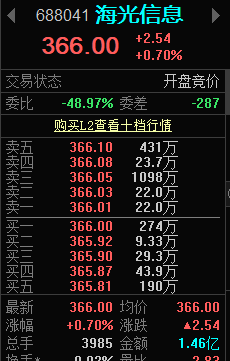 laolin_888's tweet photo. 今日机会：京东方A、海光信息、多氟多 https://t.co/d2fGLnLSvv