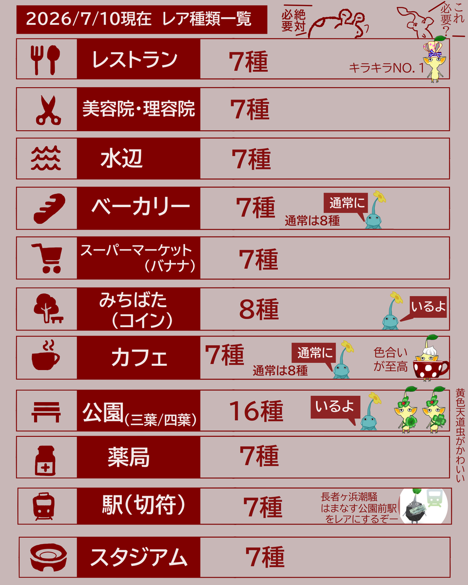 kipikminbloom's tweet photo. #ピクミンブルーム
#pikminbloom
#PikminBloom
#漫画
#赤チャッピー
#まんが
#黄ピクミン
#レアデコ https://t.co/ZFWXM1Hw0x