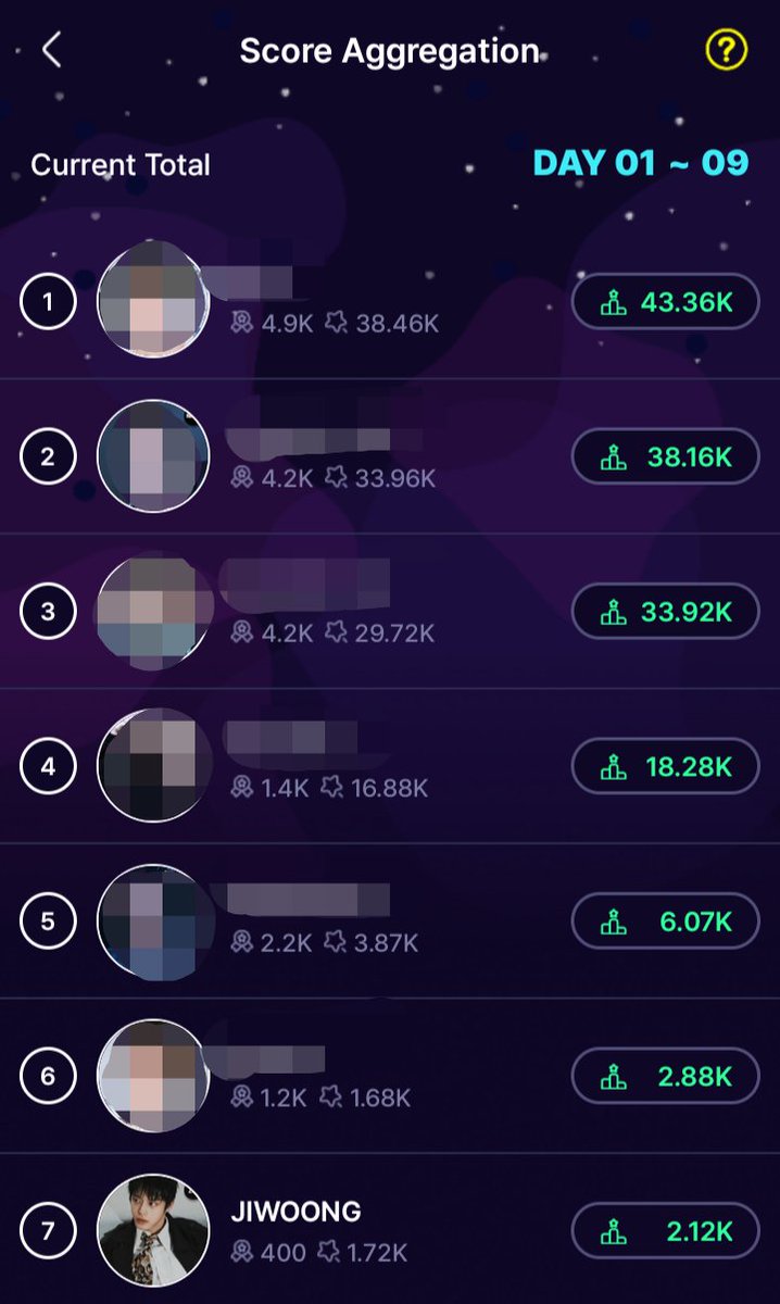 globalkjwVT's tweet photo. Expand our voting participation beyond Upick! Vote Jiwoong in Fandora app - Fan Challenge ROOKIE BOY!

🗓️7/30
🎯Top1
🏆Apgujeong Station ad

Jelly expires daily so vote all before 23:00KST! Jiwoong's current overall rank is 7 so 1st in the daily rank is needed every day from now https://t.co/keJCXIz0OY