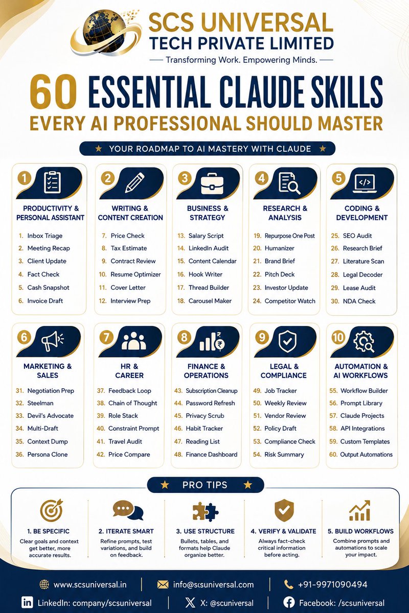 scsuniversal's tweet photo. Master 0 practical Claude skills to automate workflows, create faster, analyze smarter, and lead with AI. Turn everyday tasks into measurable productivity gains with enterprise-ready expertise.

#ClaudeAI #AIProductivity #GenerativeAI #AIAutomation #FutureOfWork #AITraining https://t.co/kPcC8UYQxF