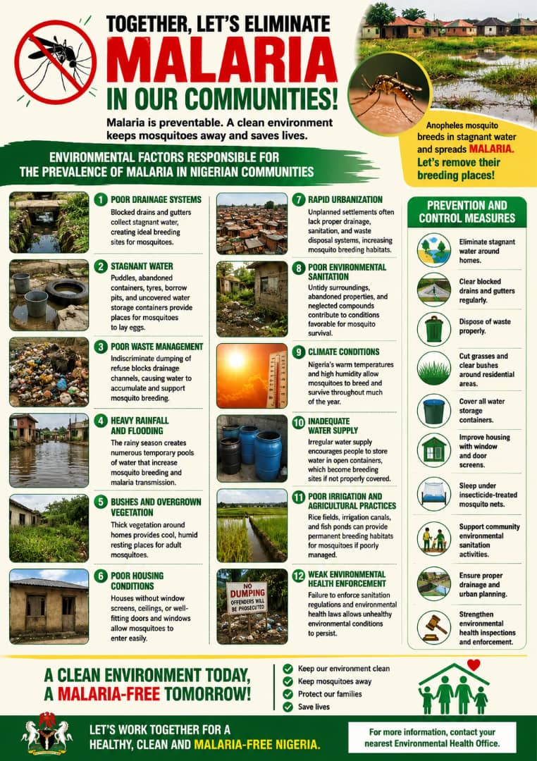 OrjicWisdom's tweet photo. Your Health Today 

MALARIA AND YOUR ENVIRONMENT 

Sanitarian Chinedu Wisdom Orji
#PublicHealthEducation
#AbiaFirst
#FederalCapitalTerritoryfctAbujaNigeria
#EnvironmentalHealthRevolution
#SanitarianWisdom
#GlobalHealthImpact https://t.co/OpaPyJLVlQ