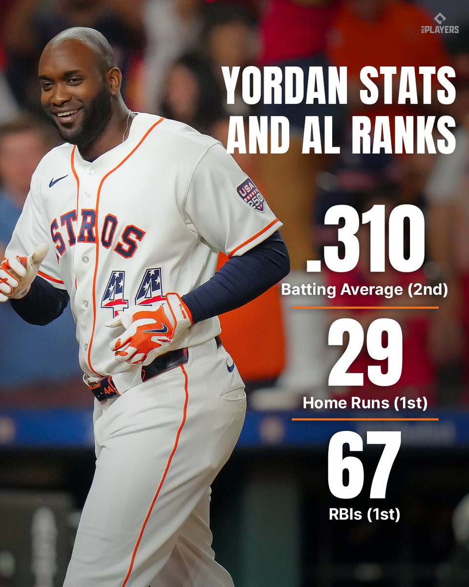FanaticsBook's tweet photo. Yandy Diaz's .326 Batting Average is all that stands in Yordan Alvarez's way of the AL Triple Crown 👑

Will he win it? 🧐 https://t.co/0iiNomR4pW
