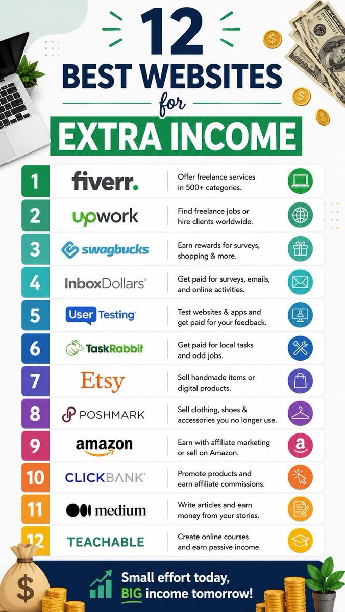 wiliam23820a's tweet photo. 12 websites. Endless opportunities.
Your next income stream could start with a single click. 💸🚀 
#SideHustle #MakeMoneyOnline #PassiveIncome https://t.co/PsajldbE2b