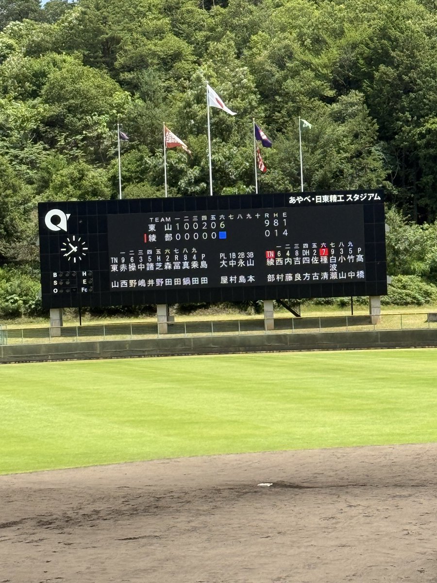 junjun4444jun's tweet photo. #第108回全国高校野球選手権

表示されるミスと表示されないミスが重なり大量失点。
一気に畳み掛ける東山の攻撃はさすがでした https://t.co/nUOg7vYK6y