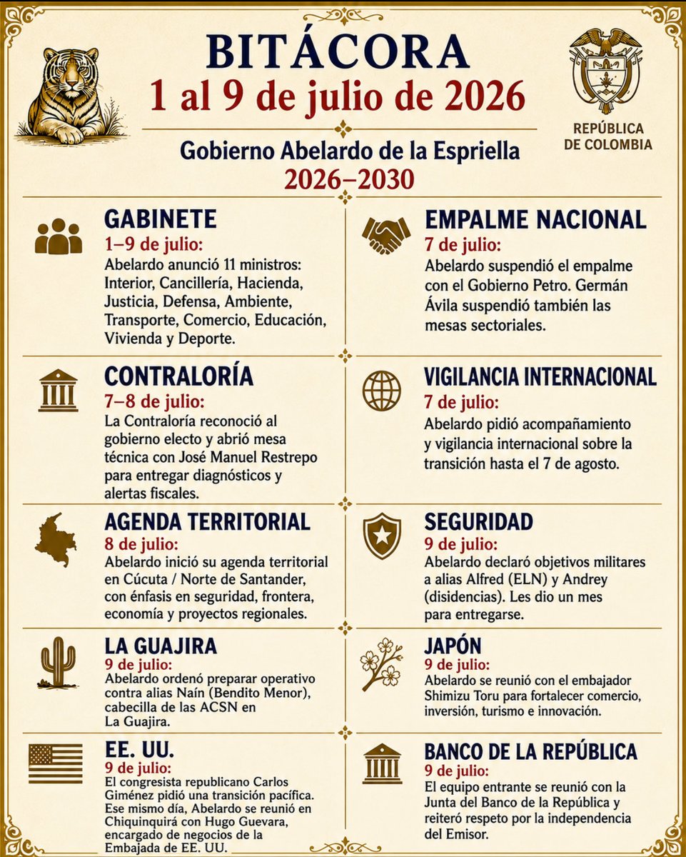 Machesin's tweet photo. Mientras el Petrismo vive del nepotismo y dice tonterías, el presidente electo, Abelardo, sigue trabajando DURO 💪
Esta semana hubo verdaderos avances. Abelardo tiene claro que el tiempo de la transición no es para improvisar, sino para estar listos el 7 de agosto. 🇨🇴
#Bitacora #BitacoraAbelardo #BitacoraAbelardo2026
@DELAESPRIELLAE