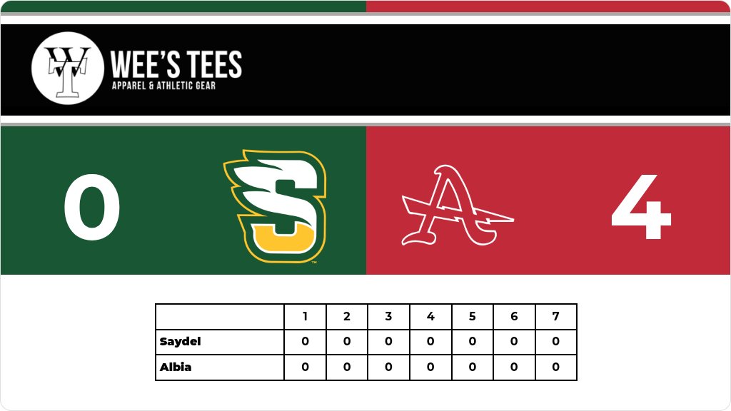 SaydelAD's tweet photo. Softball (Varsity) Score Posted - Class 3A - Region 3 Quarterfinal - Saydel Eagles lose to Albia Lady Dees 4-0. https://t.co/SgcdrMXfFU https://t.co/u5l50bEWzD