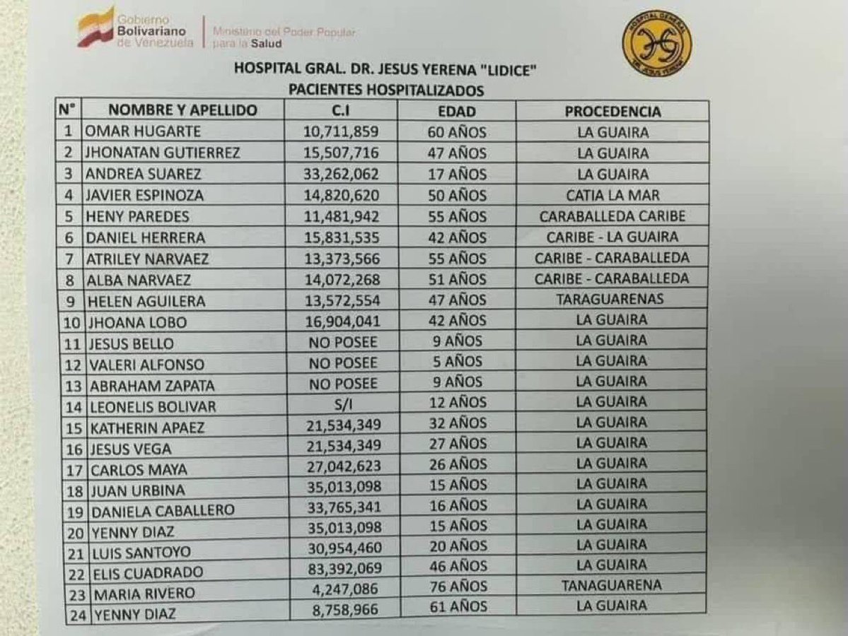 cheo070777's tweet photo. 🚨🚨🆘🆘 ATENCIÓN!! 🆘🆘🚨🚨
Personas aun sin familiares! POR FAVOR compartir la lista. 
👇👇👇 https://t.co/Y119dtXASR
