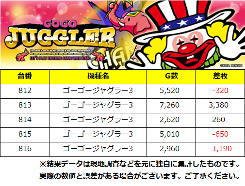 PACHITOWN_PS's tweet photo. 7月4日(土)
ぱちタウン厳選PS調査員来店🟥🟨🎀

🚩大阪府
➡キコーナ守口店
➡抽選94人、一般80人

🔥化物語
🔥ToLOVEるTRANCE
🔥ゴージャグ3

PS調査員来店_大阪府
PR https://t.co/xfN1HvWcok
