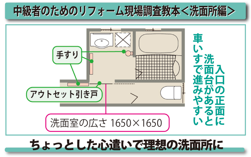 reformeigyou's tweet photo. 慣れてきた頃こそ気をつけたい！
現場調査のポイントを紹介します🏡

今回は洗面所編。
介護、寒さなどに対応する洗面所提案についてです。

洗面所の現場調査　使いやすい洗面所提案　寒さ対策の提案も｜リフォマガ https://t.co/flTGZzyffW

#リフォマガ #リフォーム営業 https://t.co/XMajupzu9s