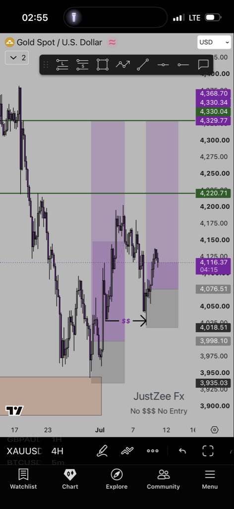 Justzeefx's tweet photo. @Tolumi___ Market Structure + Order Flow
$GOLD IS BULLISH MY DEAR 💜🥰 https://t.co/xUCGzdfxTg