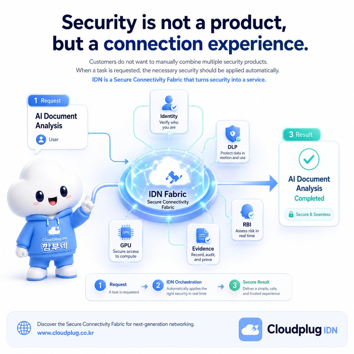 cloudplug455's tweet photo. Security is a connection experience.Customers do not want to combine products manually.When a task begins, the right security should apply automatically.IDN turns security into a service through a Secure Connectivity Fabric. #IDN #SecureConnectivityFabric #Cloudplug https://t.co/Kja8RLBk95