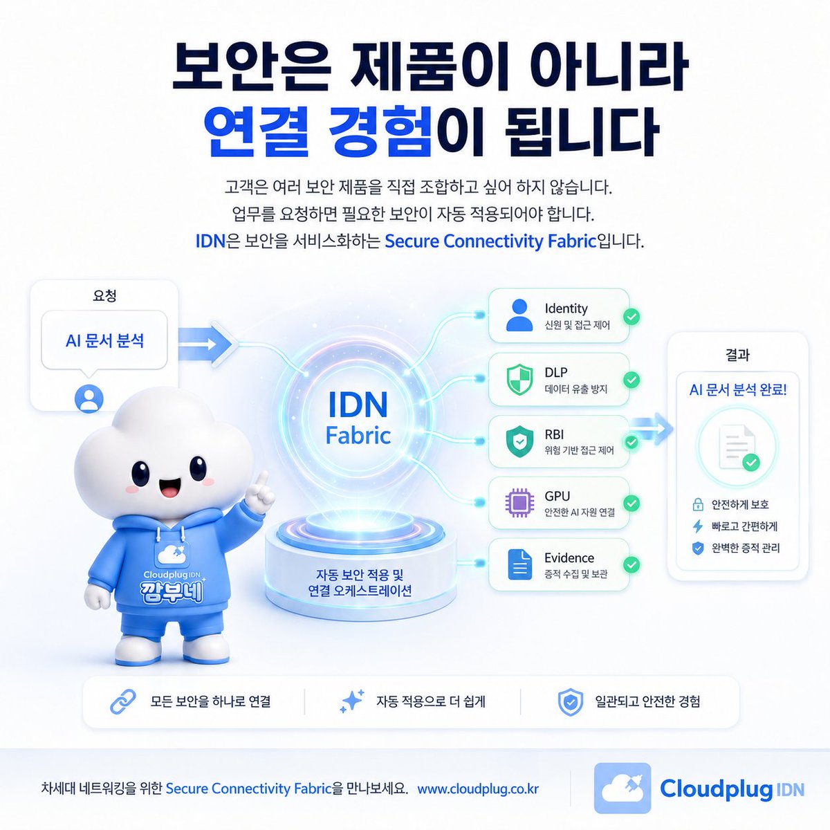 cloudplug455's tweet photo. Security is a connection experience.Customers do not want to combine products manually.When a task begins, the right security should apply automatically.IDN turns security into a service through a Secure Connectivity Fabric. #IDN #SecureConnectivityFabric #Cloudplug https://t.co/Kja8RLBk95