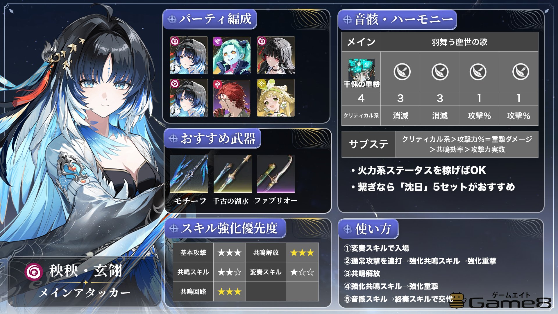 鳴潮 秧秧 玄翎 ヤンヤン アクリルブロック フォトカード コラボ 海外