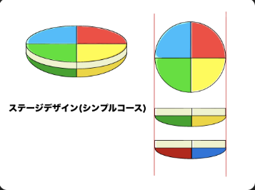tugameproject's tweet photo. ◤ 通年制作進捗報告 #TUGCdevlog ◢

開発チームからの進捗をご紹介します！
💬 応援のリポスト＆いいね、よろしくお願いします！
———
BounDropを開発中のPoyoWorksです。

私たちは「弾いて、吹っ飛ばして落とす、誰でもすぐに盛り上がるバウンド3Dアクションゲーム」を制作しています。

本作は、プレイヤー(バウンドボール)を動かし、敵に衝突させ、ステージから落とすゲームとなっています。一人プレイ、複数人プレイどちらも可能で、一人プレイでは、迫りくる敵を落としていき高スコアを目指します。
複数人プレイでは、最後まで生き残ったプレイヤーが勝ちです。また、様々なアクションやアイテム、ステージギミックなどたくさんの要素があるので、よりカオスな展開が楽しめます。
現在、制作全体の進捗は25%ほどです。

#IndieGameDev #BounDrop