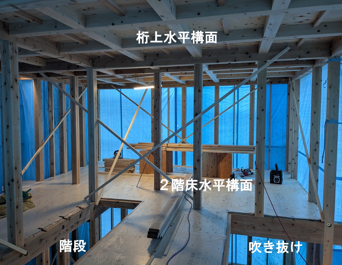 cool_toy's tweet photo. 【 階段は吹き抜け 】
地震などの横揺れに対し、建物は床面（水平構面）を通じて壁へ力を逃がします。
床に穴が開いていると、この力が壁へスムーズに伝わらなくなるので、穴の大きさを制限したり余計な補強が必要になる事も発生します。素直が一番。 https://t.co/5xm4sqmUl0